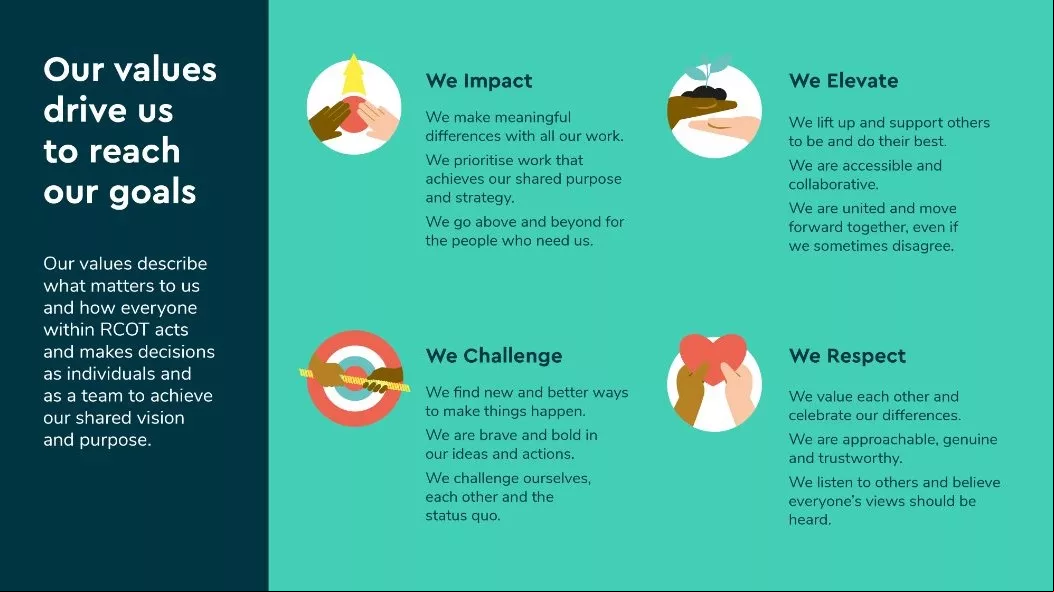 Illustration showing our values