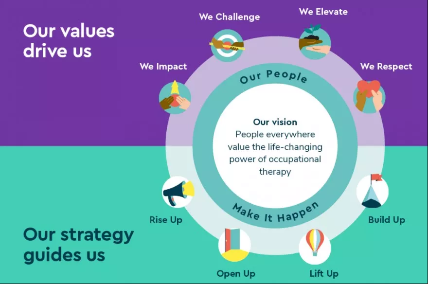 illustration showing our values