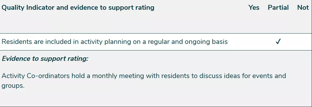 Table giving example of enabling everyday activities