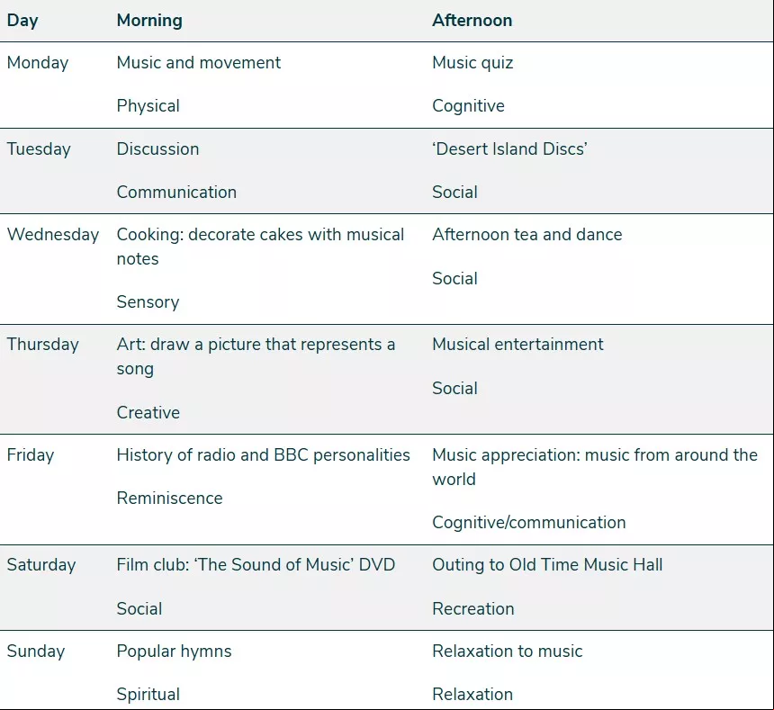 Table outlining an example of themed sessions across the week