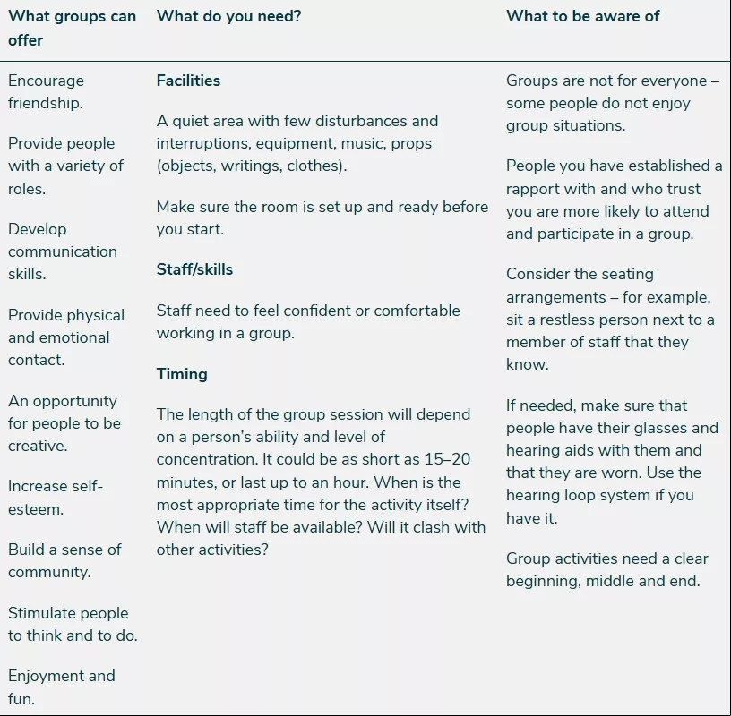 Table outlining suggested group activities if you have 30 minutes or more