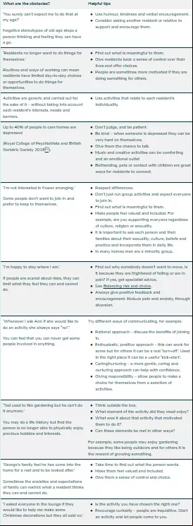 Table outlining how to motivate people to take part in activities