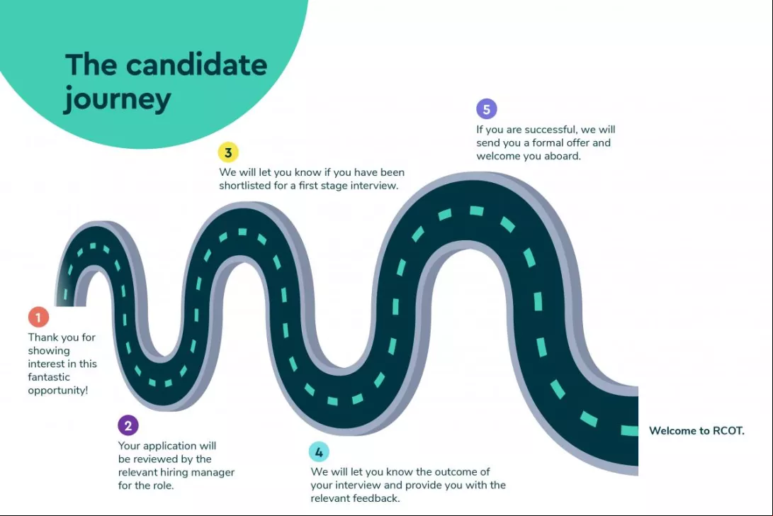 RCOT-Candidate journey